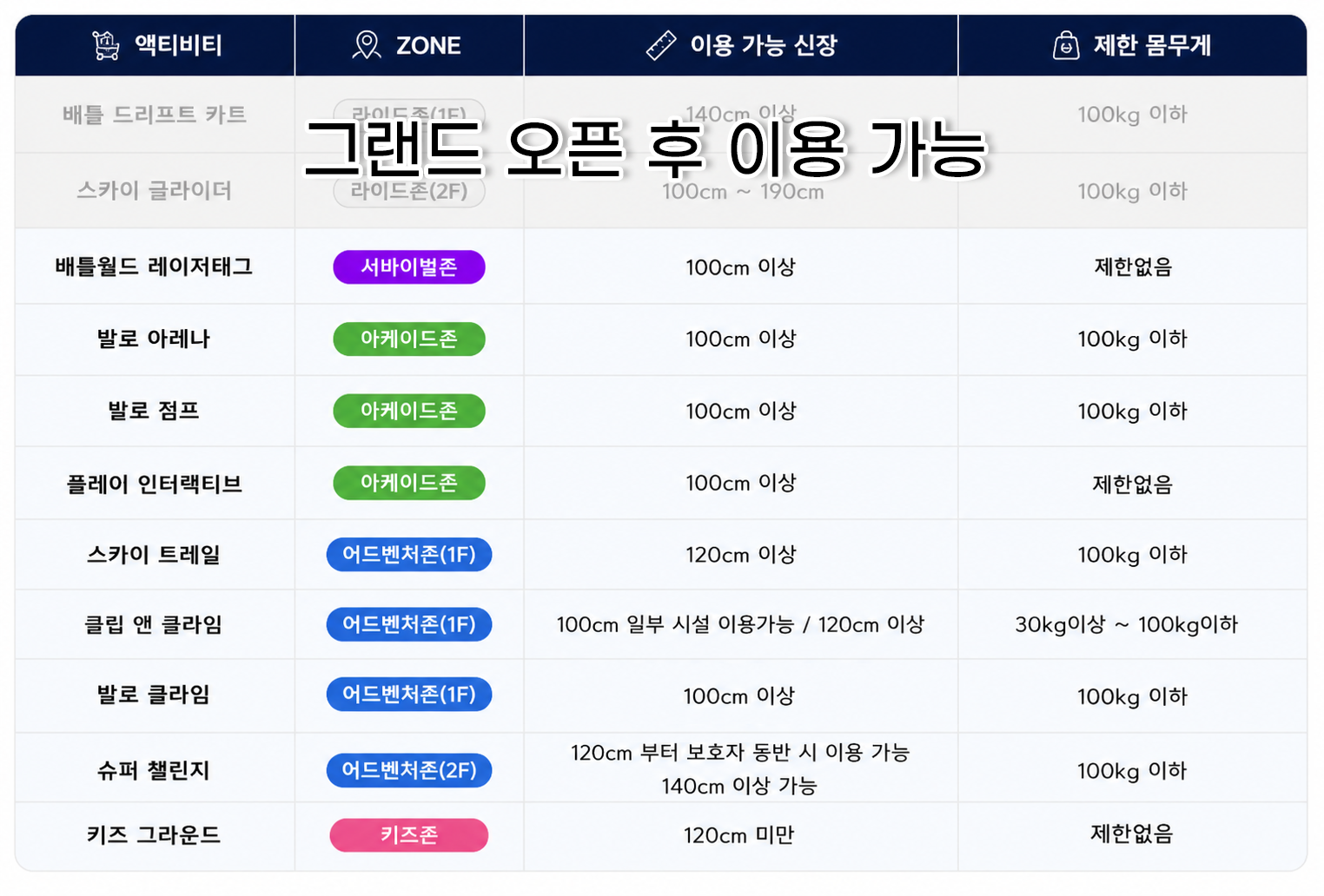 신장별 이용 기준 원본 이미지